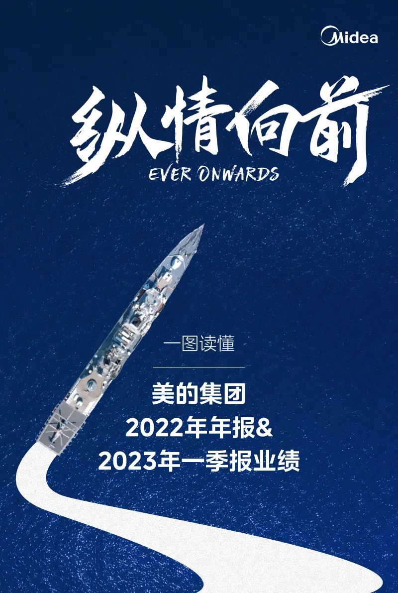 一图读懂美的集团2022年年报与2023年一季报业绩