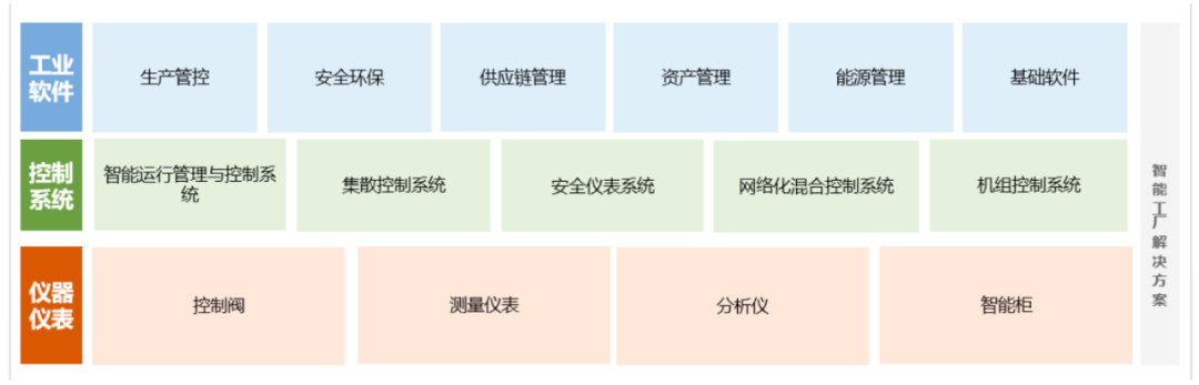 中控技术：再添多个“第一”头衔！流程工业智造龙头交出2022年华丽业绩答卷