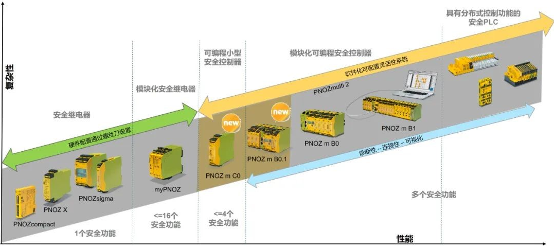 皮尔磁：这个国标今年7月1日起实施，对你有影响吗？