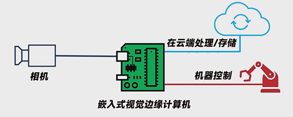 如何克服边缘视觉的带宽限制?