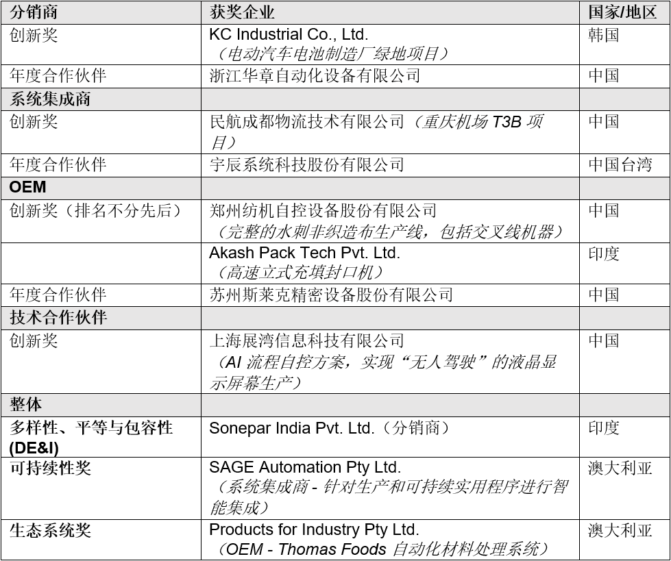 罗克韦尔自动化第二届亚太区 PartnerNetwork™ 合作伙伴奖项公布