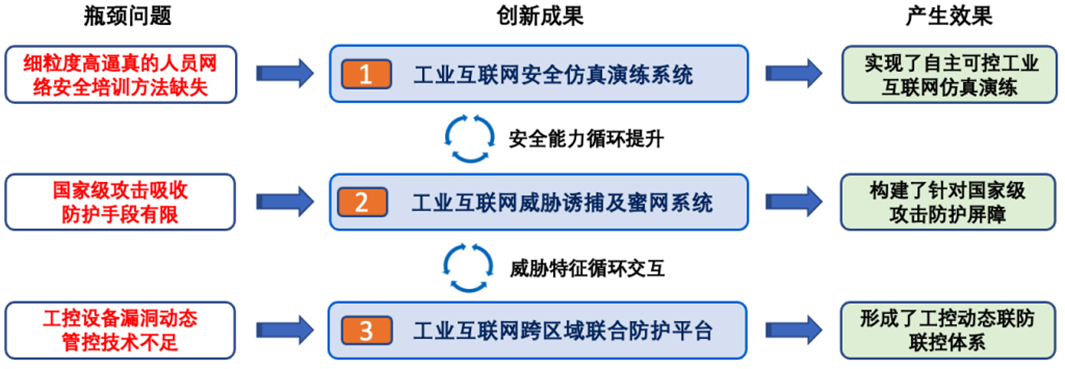 一文揭晓烽台科技获科技进步一等奖的“技术密码”！