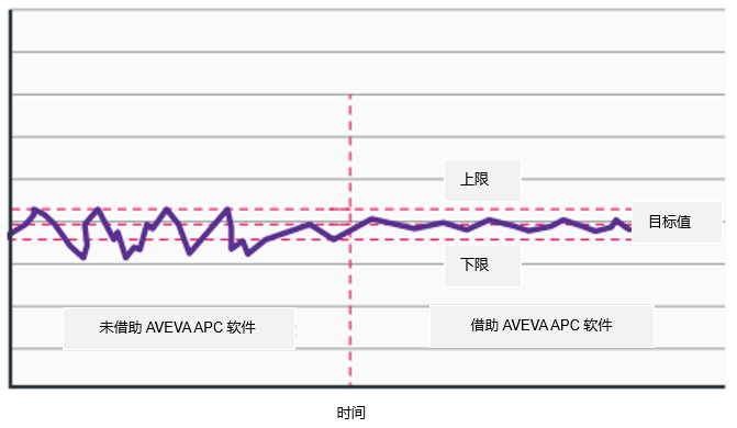 施耐德电气：以数字化驱动的先进过程控制加速建材与矿业双转型