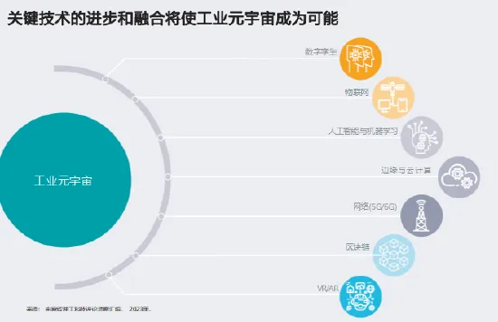 西门子发布报告《新兴的工业元宇宙》