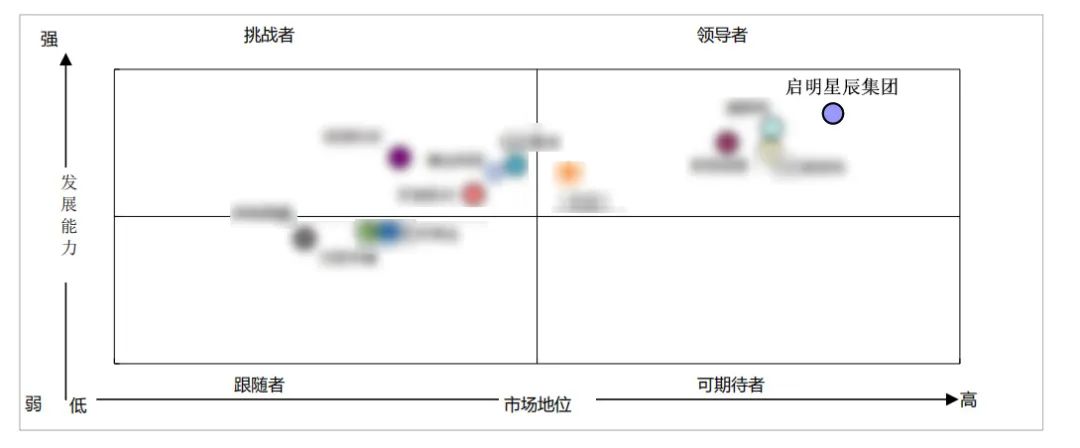 启明星辰集团领跑中国工业互联网安全赛道