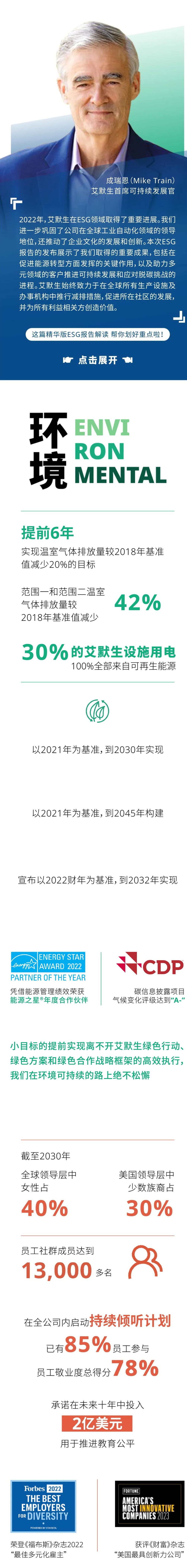 艾默生年度ESG报告出炉！速来查收！