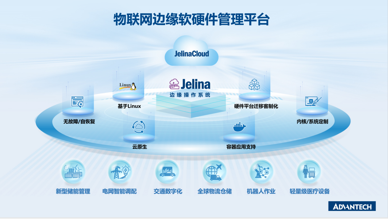 揭秘研华科技Jelina物联网管理平台，迎接边缘智能新机遇