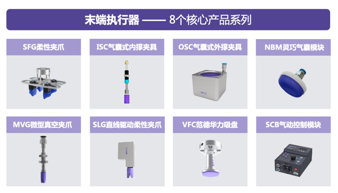 SRT连续完成C轮和C+轮共1.5亿元融资，专注全新机器人驱控技术