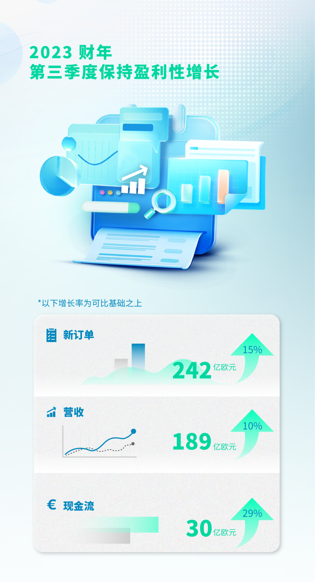 西门子第三季度保持盈利性增长和出色自由现金流