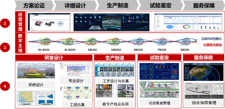 中国电科14所发布工业软件产品体系