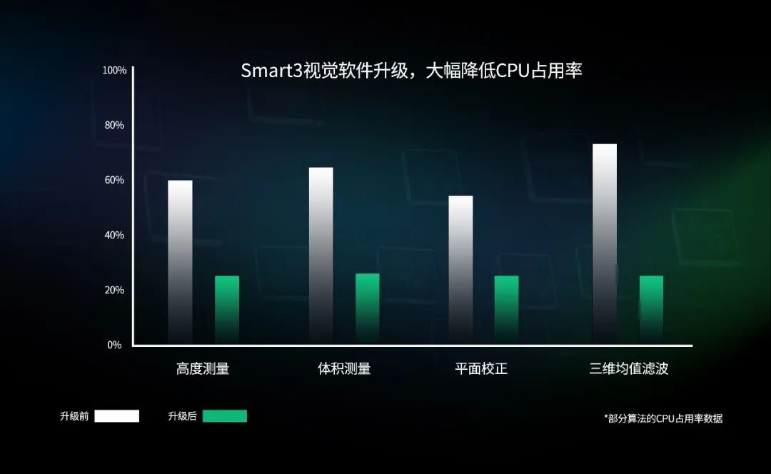 OPT（奥普特）Smart3视觉软件性能升级！