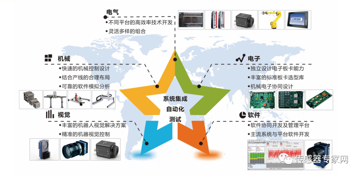 柯力子公司将围绕传感器行业自动化组建合资公司