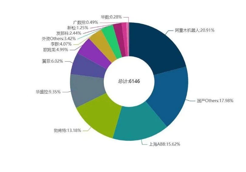 迎接新十年，阿童木机器人全新驱控一体机即将发布