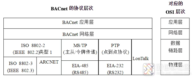 开源THINGSBOARD工业网关采集数据-米尔国产芯驰D9开发板