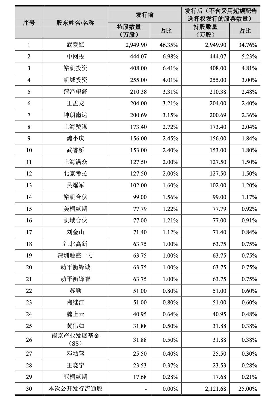 又一工业互联网平台终止IPO，年入超4亿