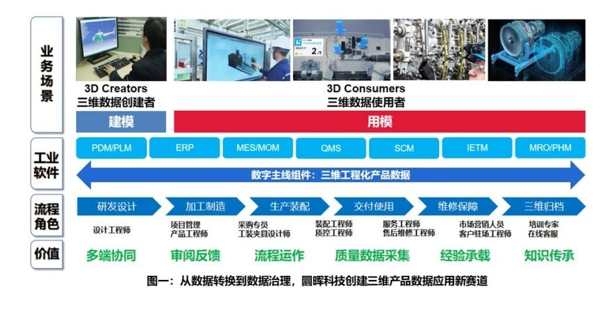 工业软件开发商圜晖科技完成Pre-A轮融资