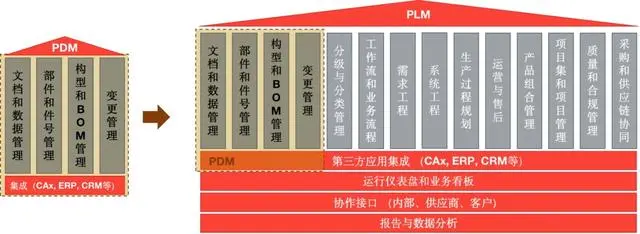 「智研工软」获数千万元Pre-A轮融资，提供先进制造领域研发设计工具及平台丨36氪首发