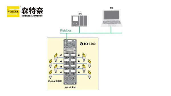 新品发布 | 森特奈领先推出IO-Link传感器