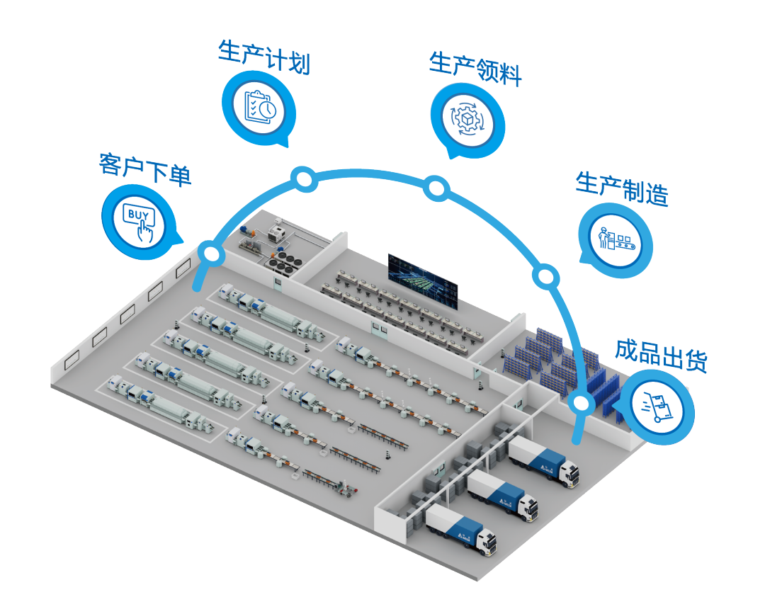4大场景示例 带你穿透理解台达电子组装智造方案内涵