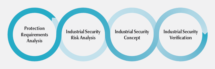 皮尔磁：有关工业信息安全的服务