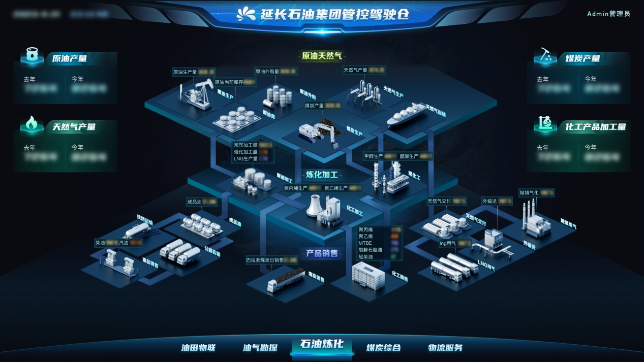 喜讯频传！百年延长石油牵手卡奥斯