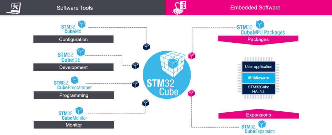 STM32 x 翌控科技 x 米尔电子 | STM32MP135开放式高实时高性能PLC控制器解决方案发布