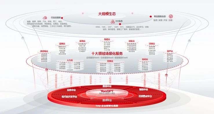 用友All in AI, 引领企业AI 普及应用浪潮