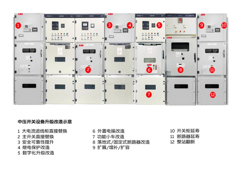 国家政策引领，设备升级新浪潮，ABB OneFit易替服务助力企业转型升级